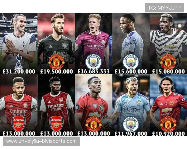 英超球队工资结构与薪酬待遇